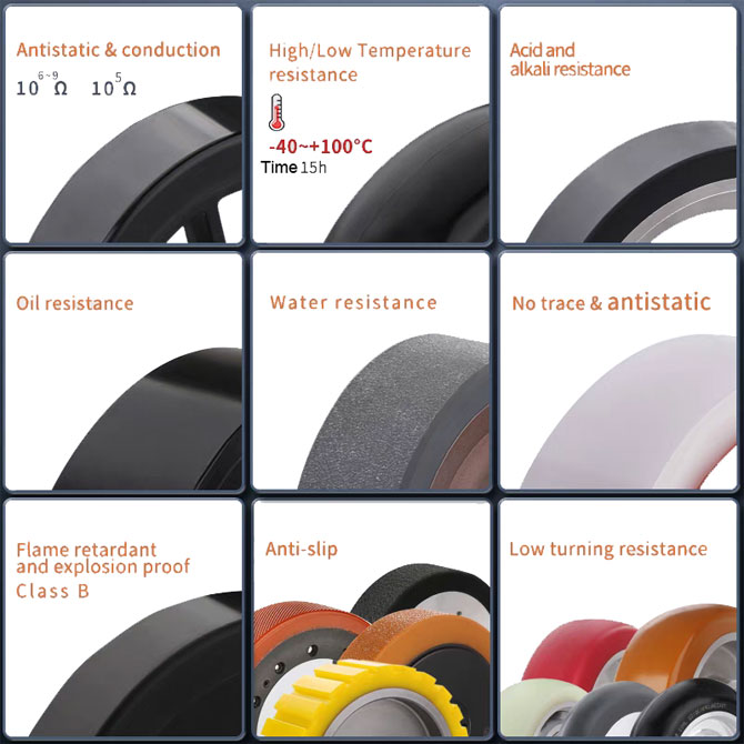 Custom PU Wheels