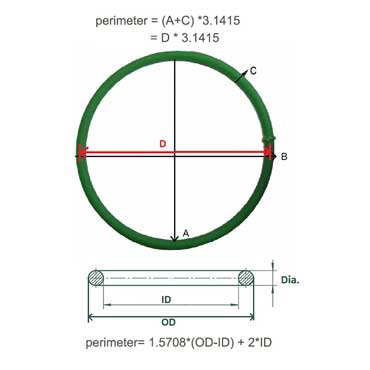 Urethane O Ring Drive Belt