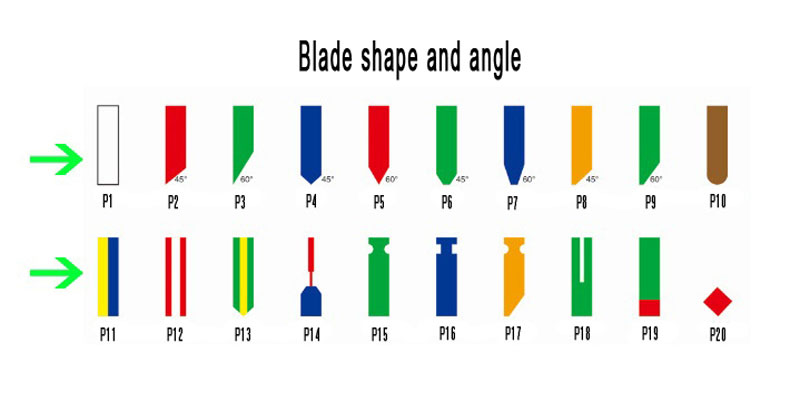Polyurethane Squeegee Blade Profiles and Edge Shape